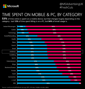 time-spent-on-mobile